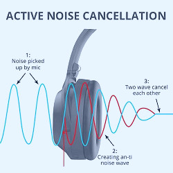 What is Active Noise Cancelation? - Samsung Members